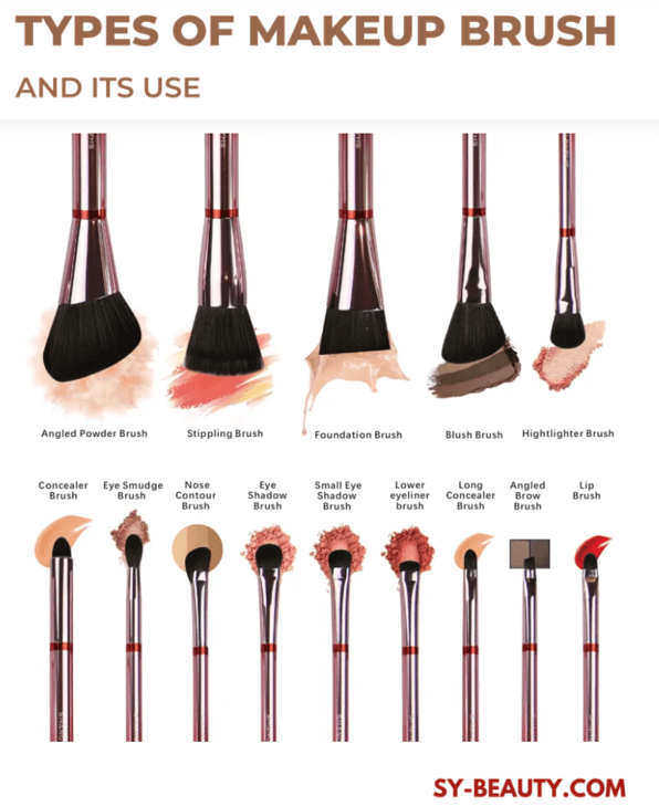 Makeup brush names with picture
